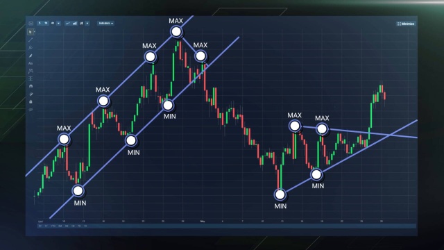 Bitcoin Alırken Kullanılan Teknik Göstergeler