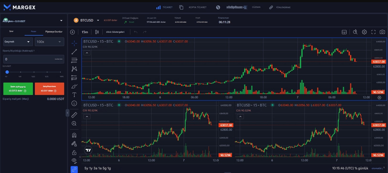 Leverage Trading Riskleri ve Fırsatları