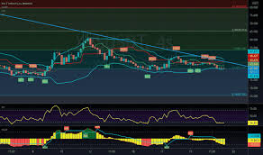 Grid Trading ile Pasif Gelir Elde Etme