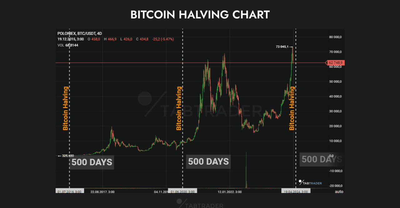 8. Bitcoin ve Halving (10 başlık)