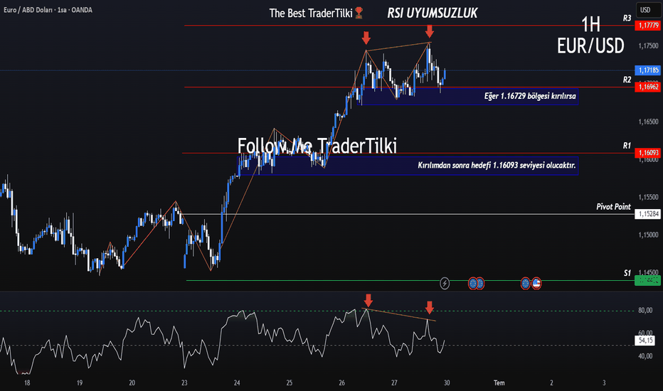 RSI İndikatörü ile Aşırı Alım ve Satım Bölgelerini Tespit Etme Stratejisi