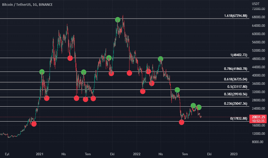 Kripto Yatırımında Risk Yönetimi: %2 Kuralını Nasıl Uygularsınız?