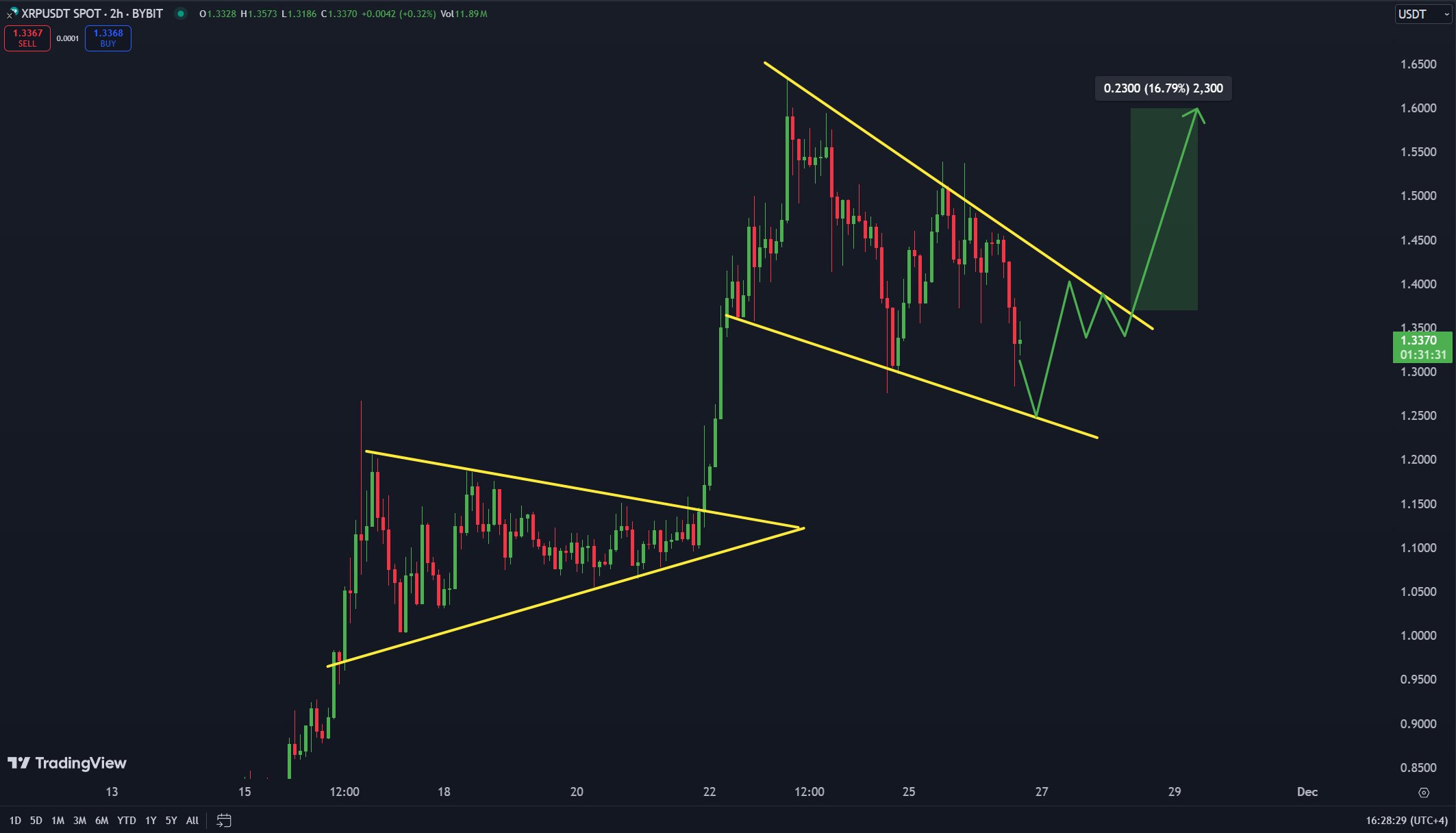Bitcoin Yorumları: Güncel Uzman Tahminleri ve Teknik Analizler