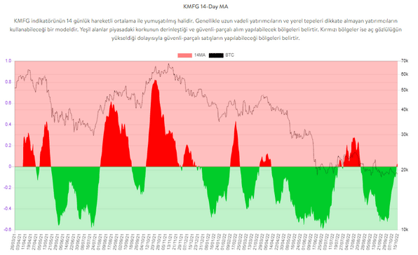 Market Psychology: Yatırımcı Davranış Kalıpları