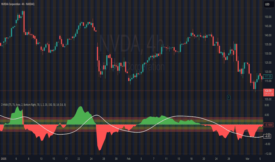 Mean Reversion: Ortalamaya Dönüş Stratejisi