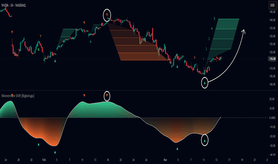 Momentum Trading: Trend Takip Sistemleri