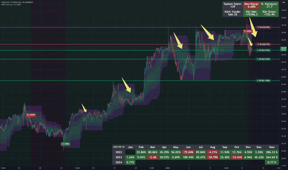 USDT/TRY Paritesi: Likidite, Slipaj ve En İyi Uygulamalar