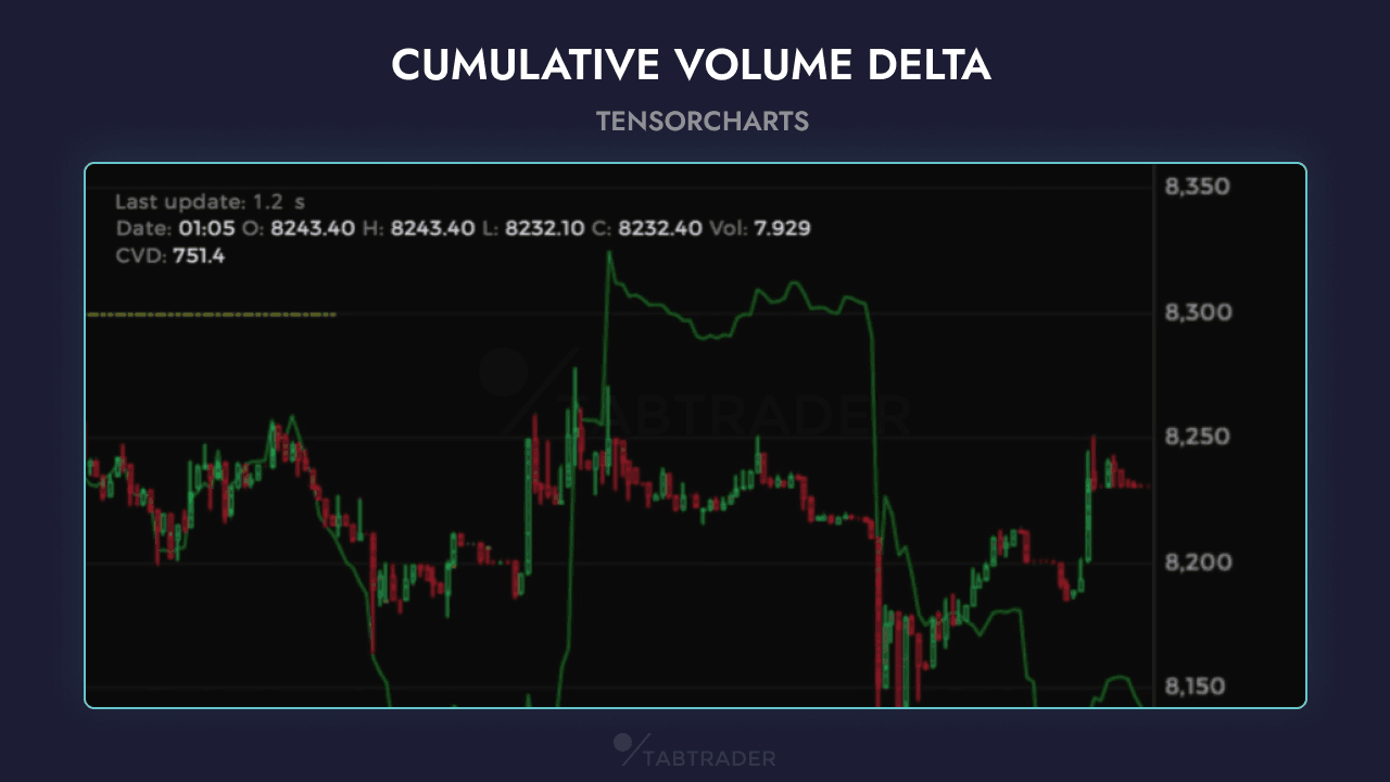 Kümülatif Hacim Delta (CVD): Alıcı–Satıcı Baskısı Okuma