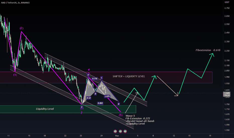 Fibonacci ve Elliott Dalgası: Pratik Uygulama Kılavuzu