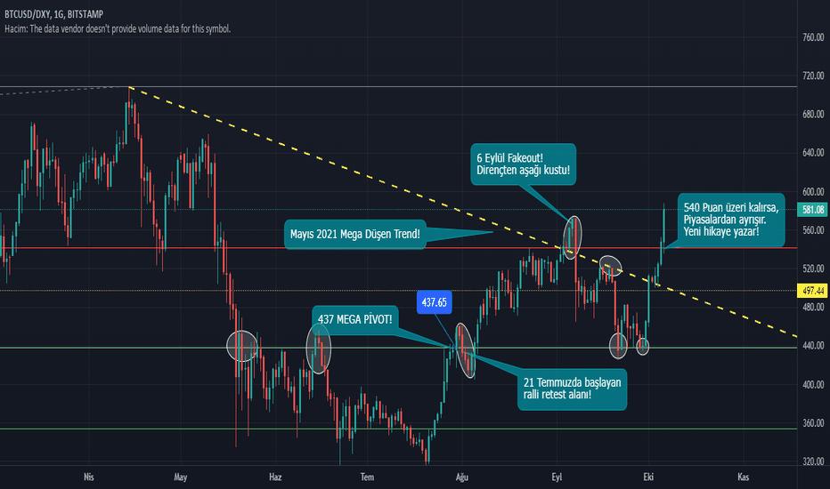 Makro Göstergeler: DXY, ABD Tahvilleri ve BTC Korelasyonu