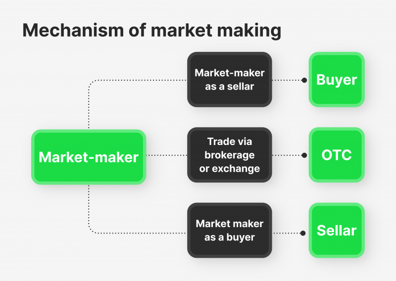 piyasa mikro yapısı, likidite sağlayıcı stratejileri, market maker davranışları, kripto likidite analizi