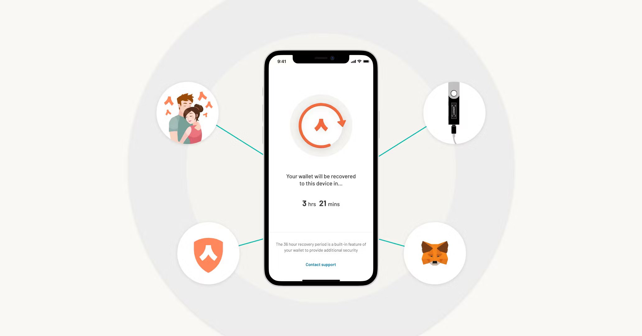 Social Recovery Wallets: Sosyal Kurtarma Mekanizması