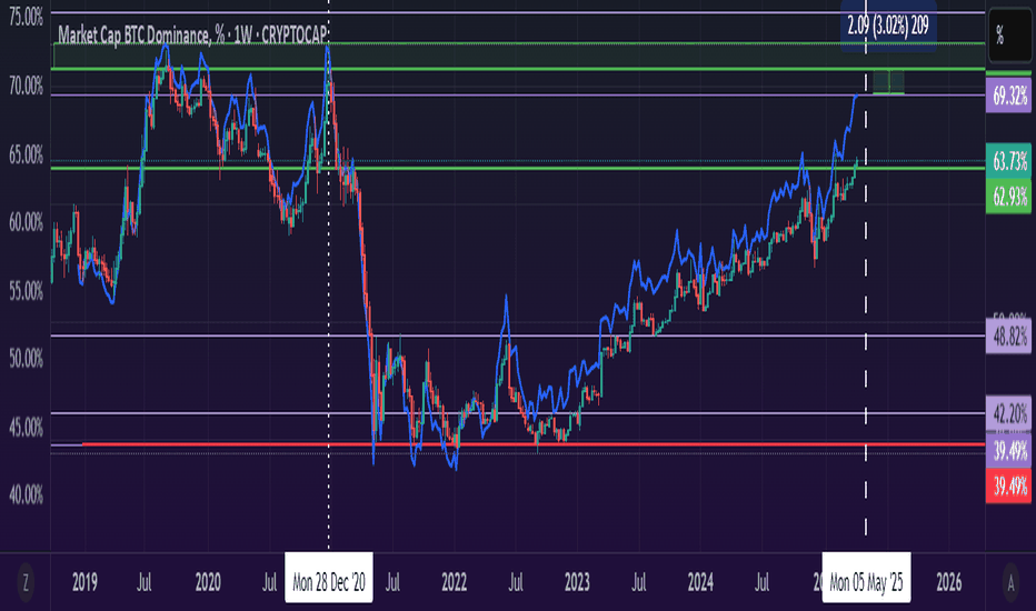 Capitulation Points: Teslim Olma Noktaları