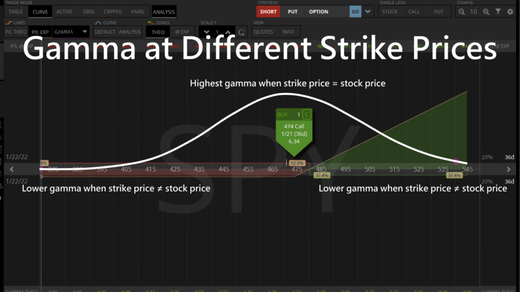Greeks in Crypto Options: Delta, Gamma, Theta