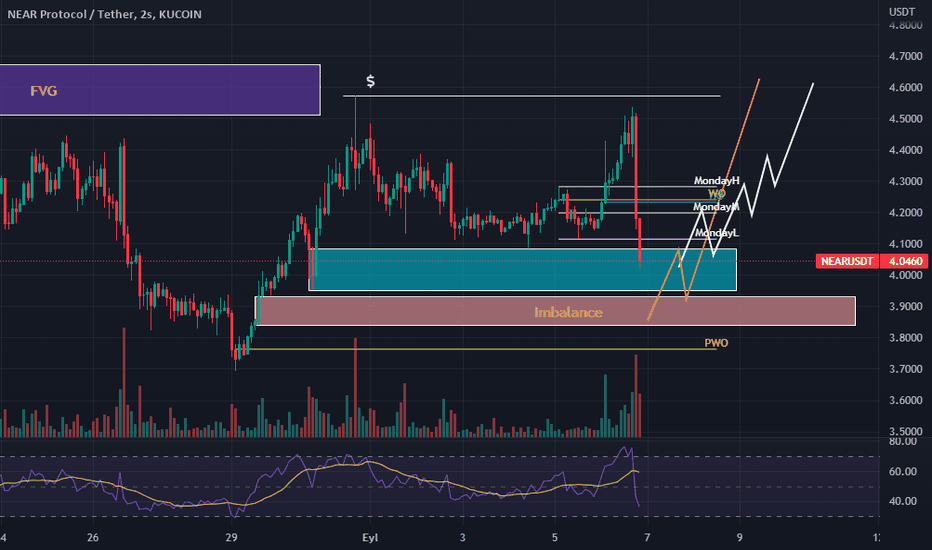 Imbalance Trading: Dengesizlik Bölgelerinde İşlem Fırsatları