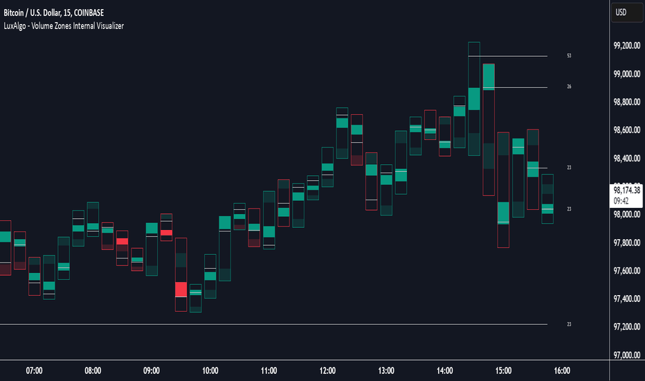 Market Delta: Piyasa Delta Analizi