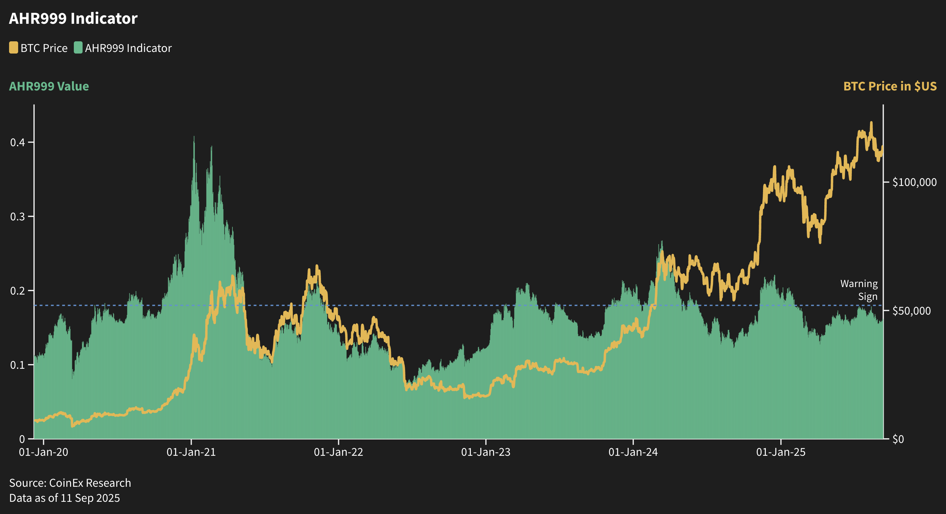 Altcoin’lerde Şok PWM Stratejileri
