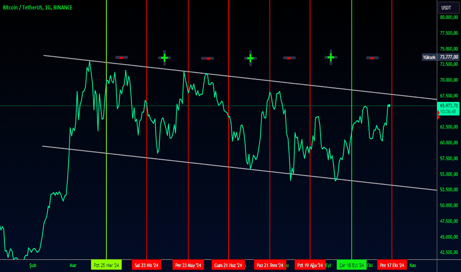 Bitcoin Halving Sonrası 2025–2026 Senaryoları