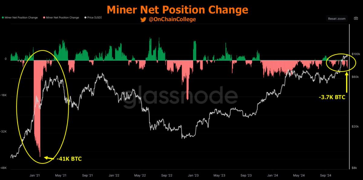 2025’te Bitcoin (BTC) hedefi: Analistler 200.000 $ diyor