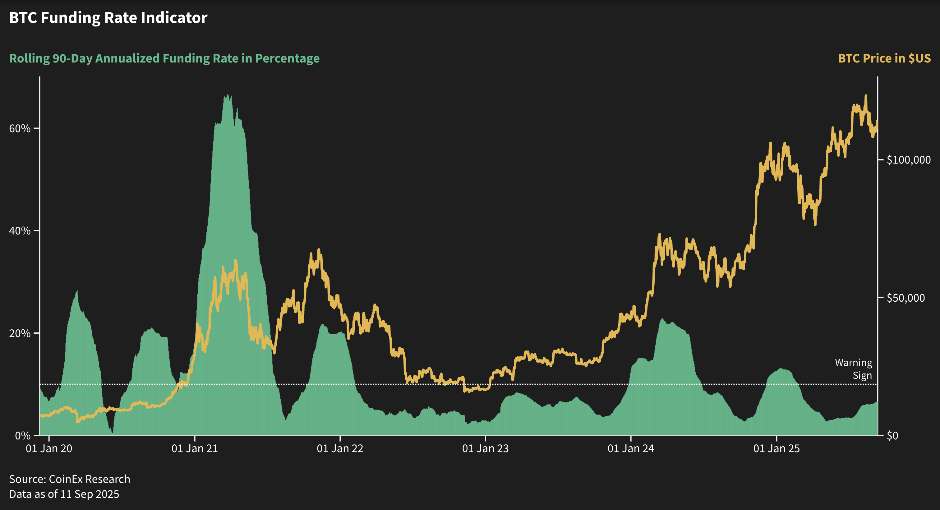 Altcoin’lerde Likidite Tuzaklarına Dikkat: 2025 Risk Haritası
