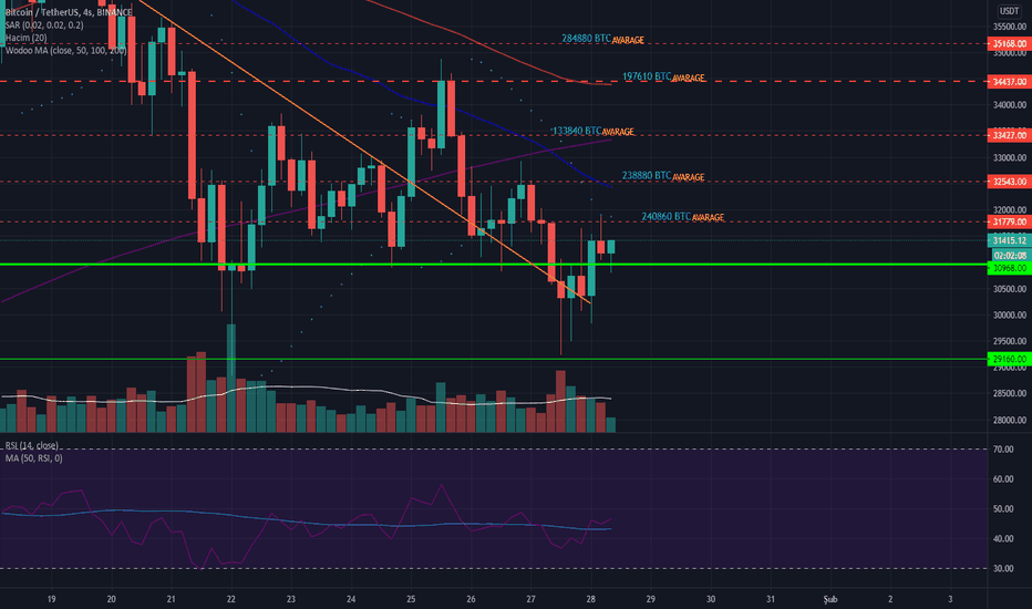 On-Chain Duyarlılık Endeksleri: Piyasanın Yönünü Verilerle Okumak