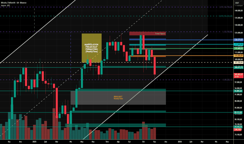 RWA Analitikleri: On-Chain İhraççılar, Hacimler ve Getiri Karşılaştırması